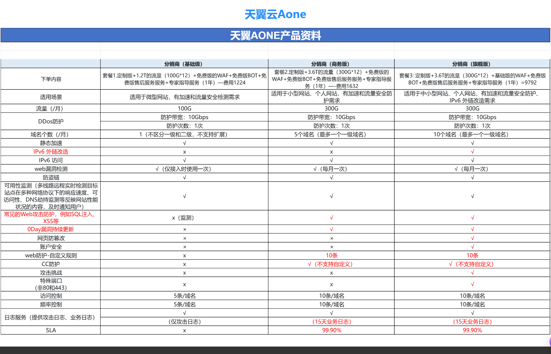 产品图片